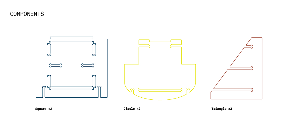 Material Strategy