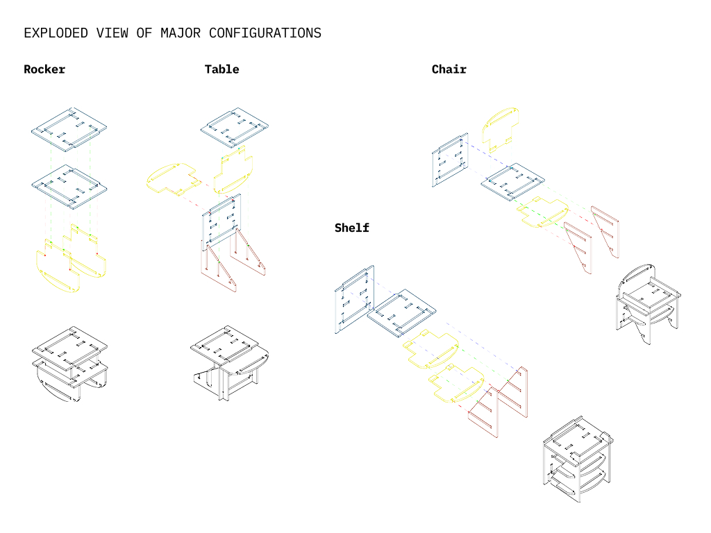 Material Strategy