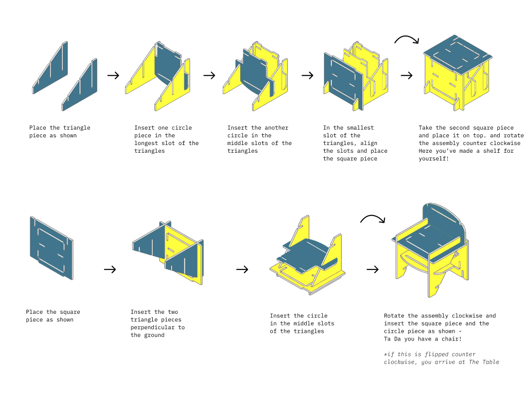 Material Strategy
