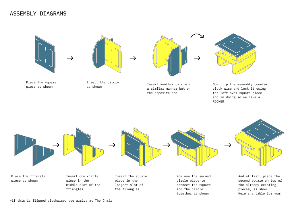 Material Strategy